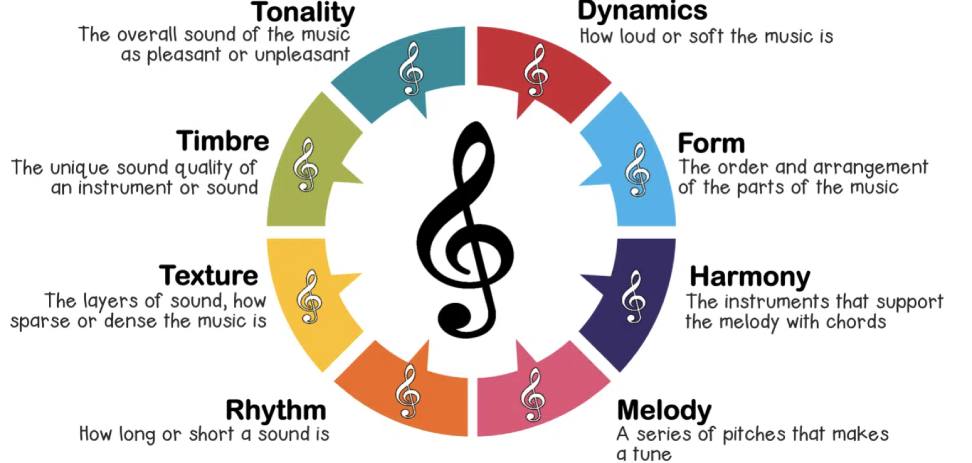 The Connection Between Tempo and Feelings